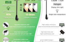 LED vs. ordinary halogen