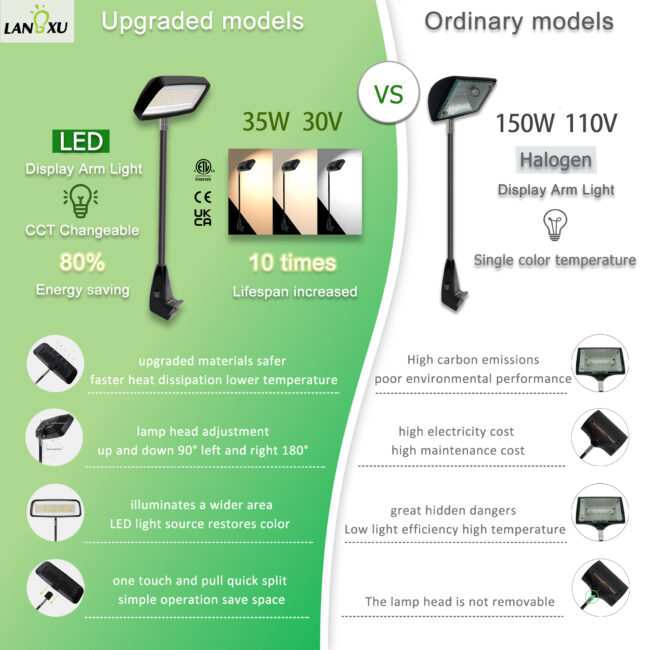 LED vs. ordinary halogen
